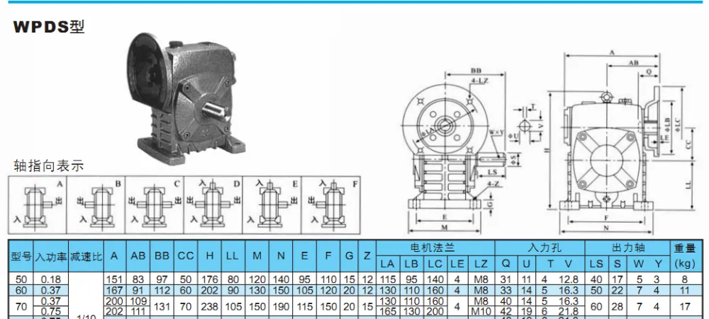 WPDS70-60-B-0.75 รูปที่ 4